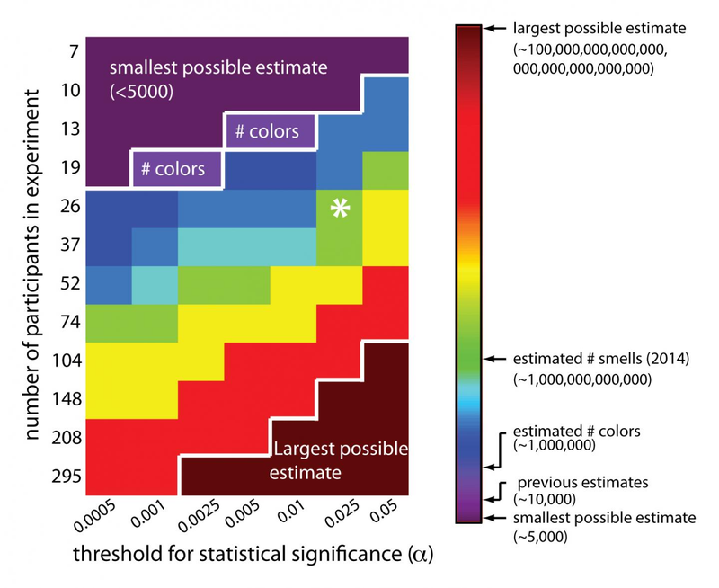 Illustration for article titled How Many Different Smells Can The Human Nose Actually Detect?